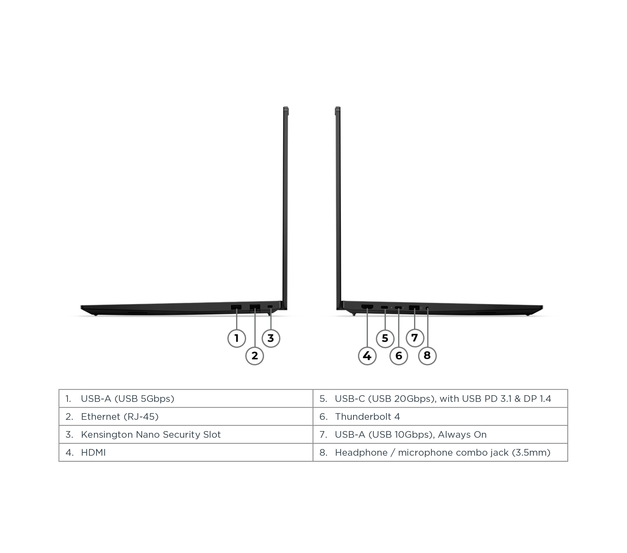 Lenovo ThinkPad E16 Gen 3